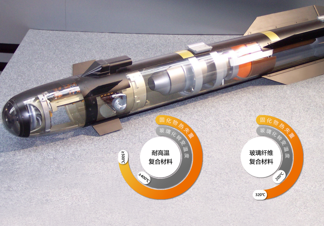 耐高溫復(fù)材對(duì)比性能