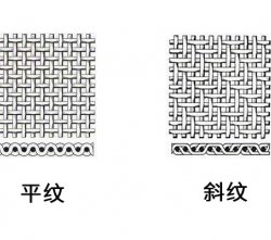 碳纖維產(chǎn)品平紋和斜紋的區(qū)別解讀