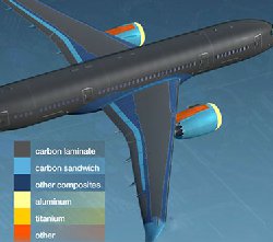 日本內閣宣布2027年前新增5000噸碳纖維產能